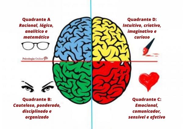 Testes de Personalidade Populares