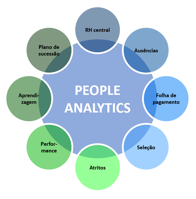 People Analytics - Ciclo de gente