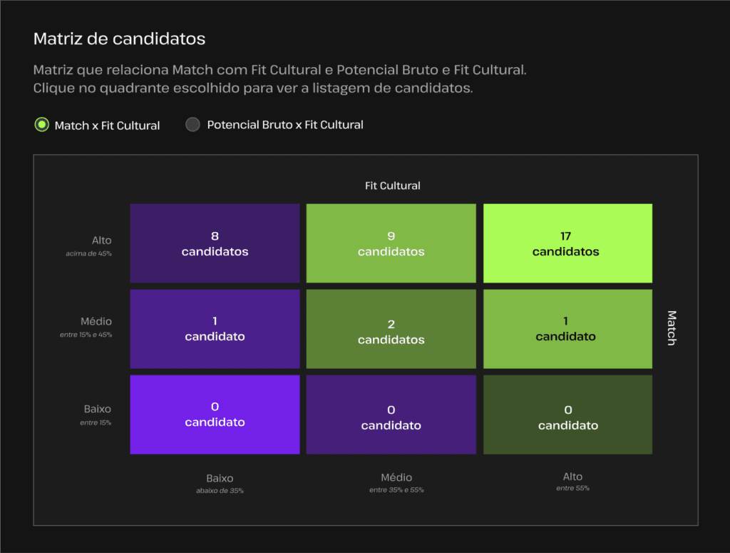 Matriz de Candidato