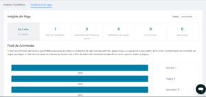 ATS Mindsight: Dashboard da vaga