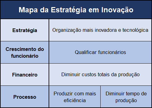 Um mapeamento estratégico com base em indicadores de RH