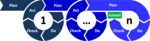 Ciclo PDCA