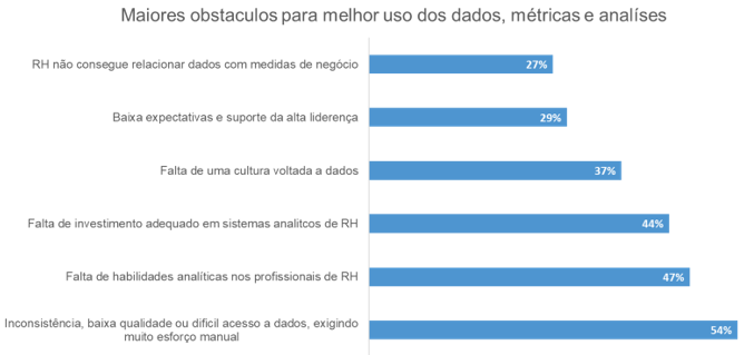 O que a HBR diz sobre RH analytics