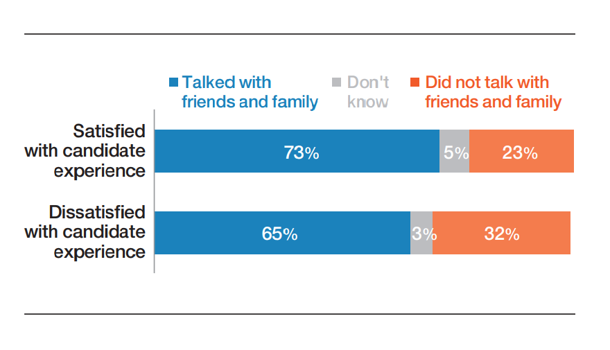 etapas virtuais: Candidatos falam sobre sua experiência para familiares e amigos – Fonte: IBM