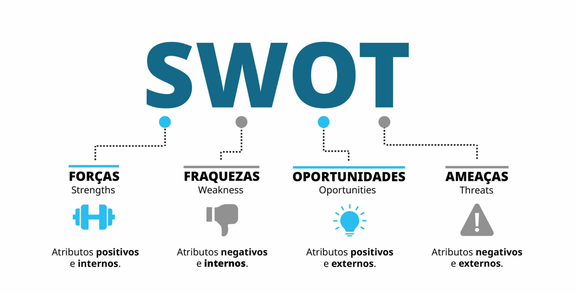 SWOT para estruturar um RH estratégico