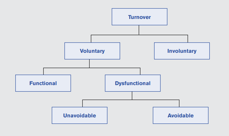 O que é turnover? Como classificá-los?