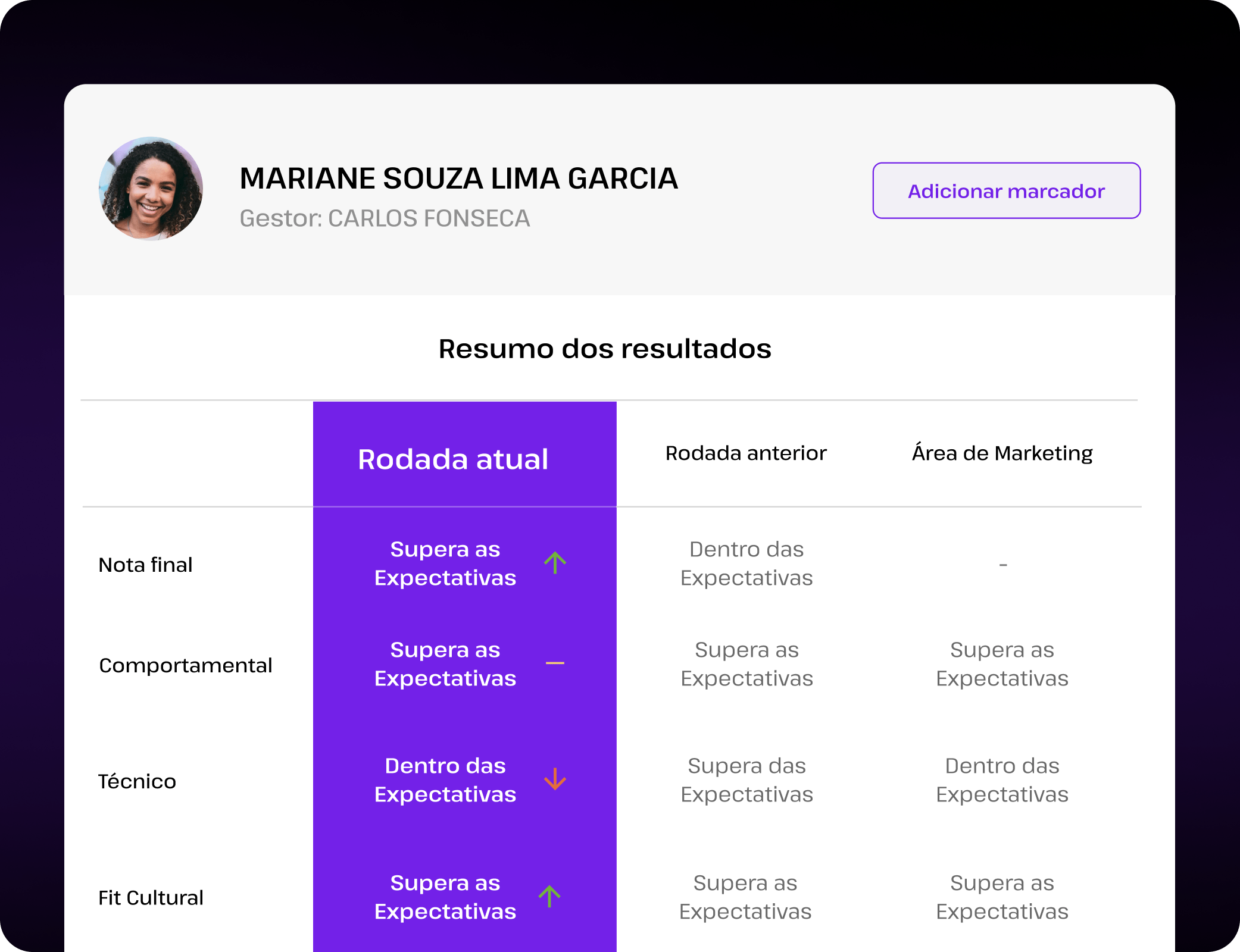 Gestão de desempenho
