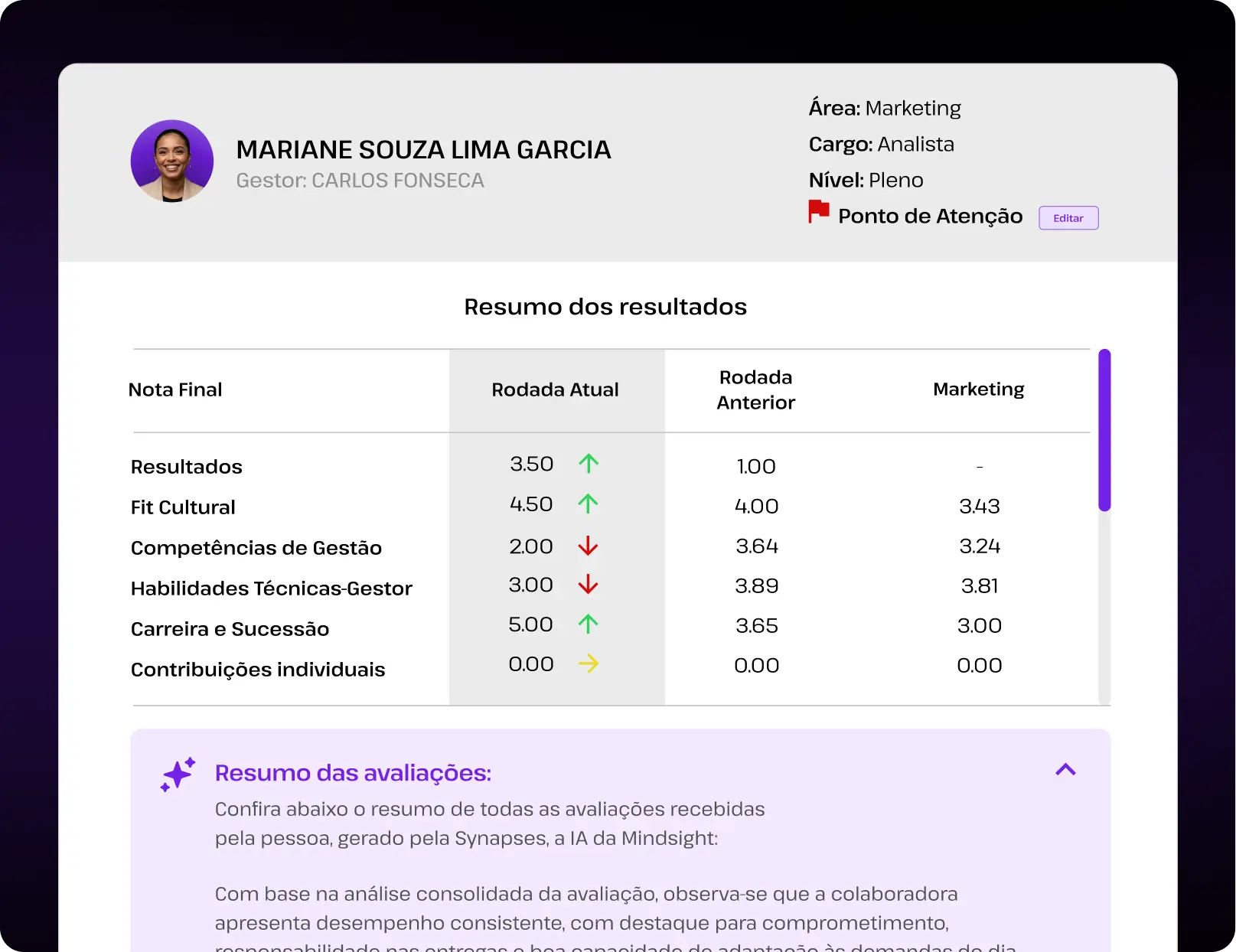 Avaliação de desempenho