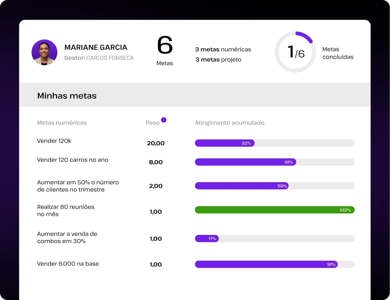 Gestão de metas e OKRs