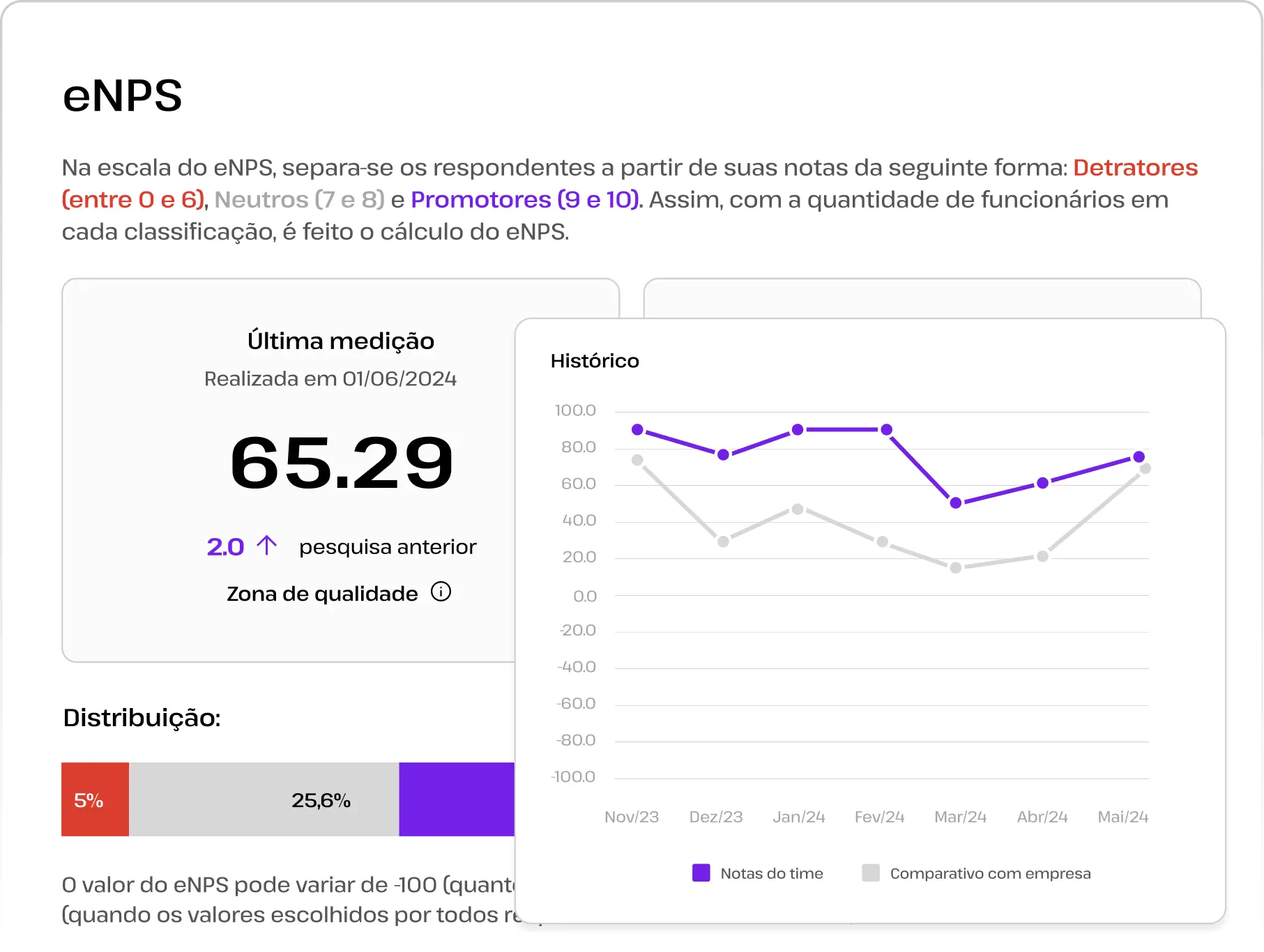 Criação de Pesquisas